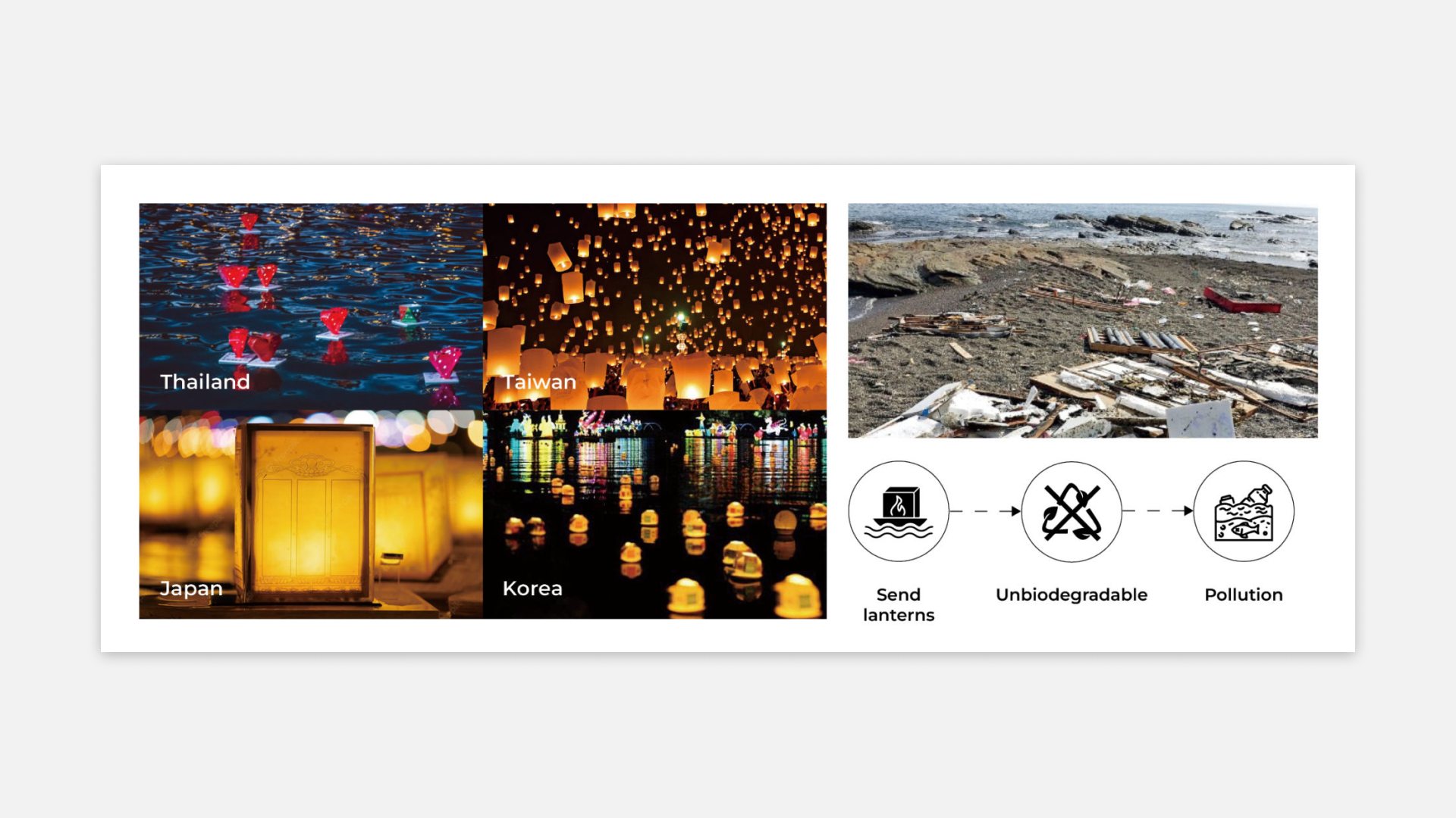 Living Bubbles problem